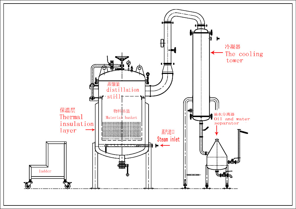 家用小型精油提取機 荊芥精油純露提取設(shè)備